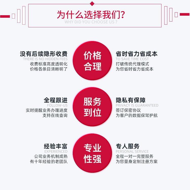 一站式解決創業難題 廣州公司注冊代辦與地址掛靠全攻略