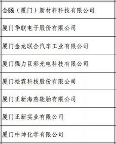 福建多領域上榜綠色制造名單，引領企業可持續發展新路徑